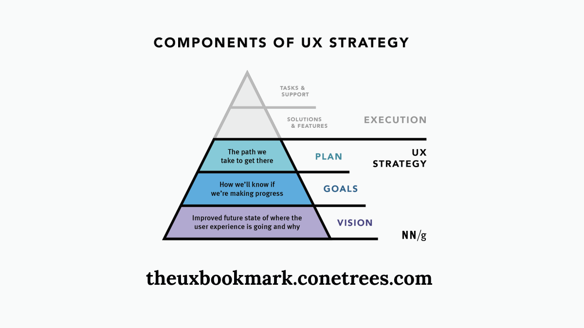 The UX Strategy Study Guide